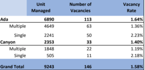 Q4 Vacancy Report-2021